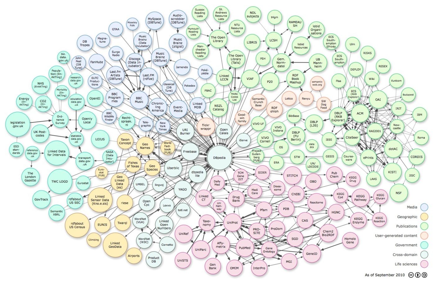 Our Network