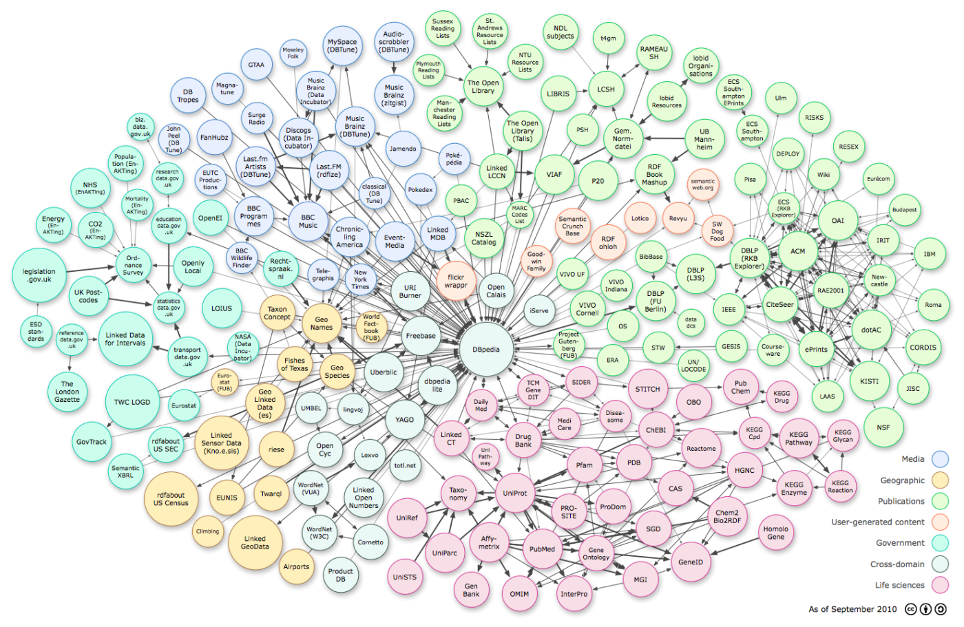Our Network